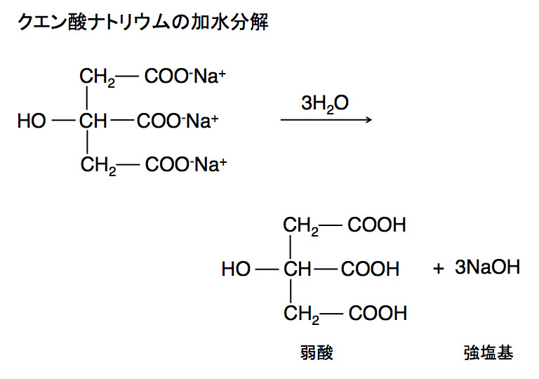 クエン酸ナトリウムの加水分解